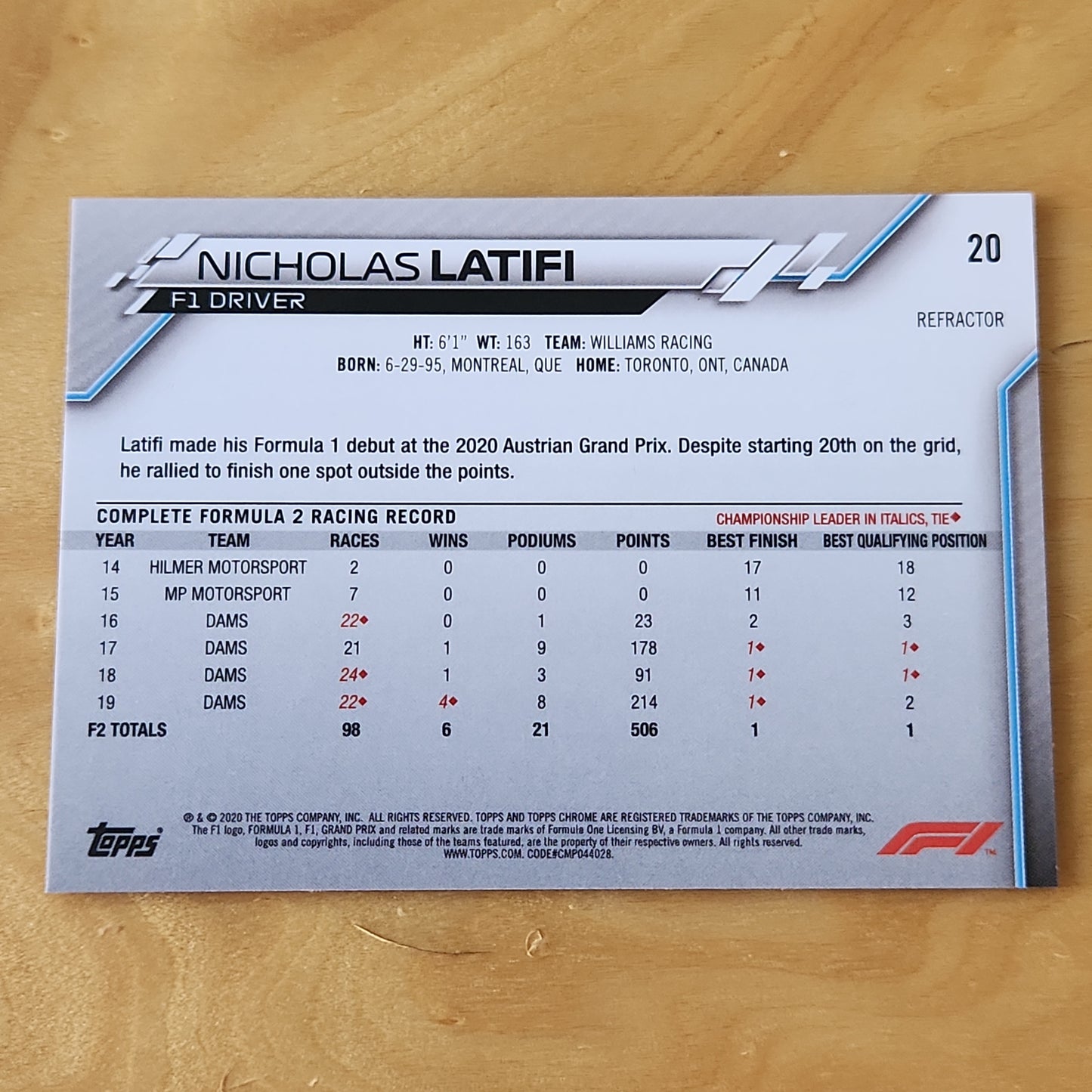 Nicholas Latifi 2020 Topps F1 Chrome Refractor