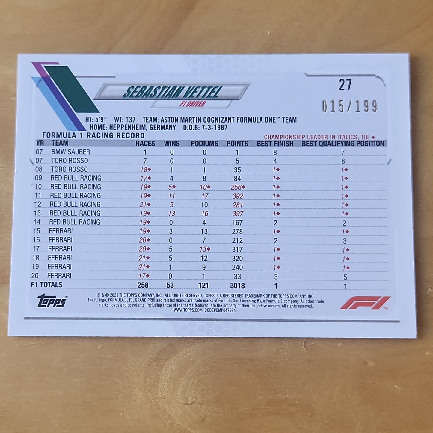 Sebastian Vettel 2021 Topps Formula 1 #27 Aston Martin Cognizant F1 Team Aqua Parellel 015/199