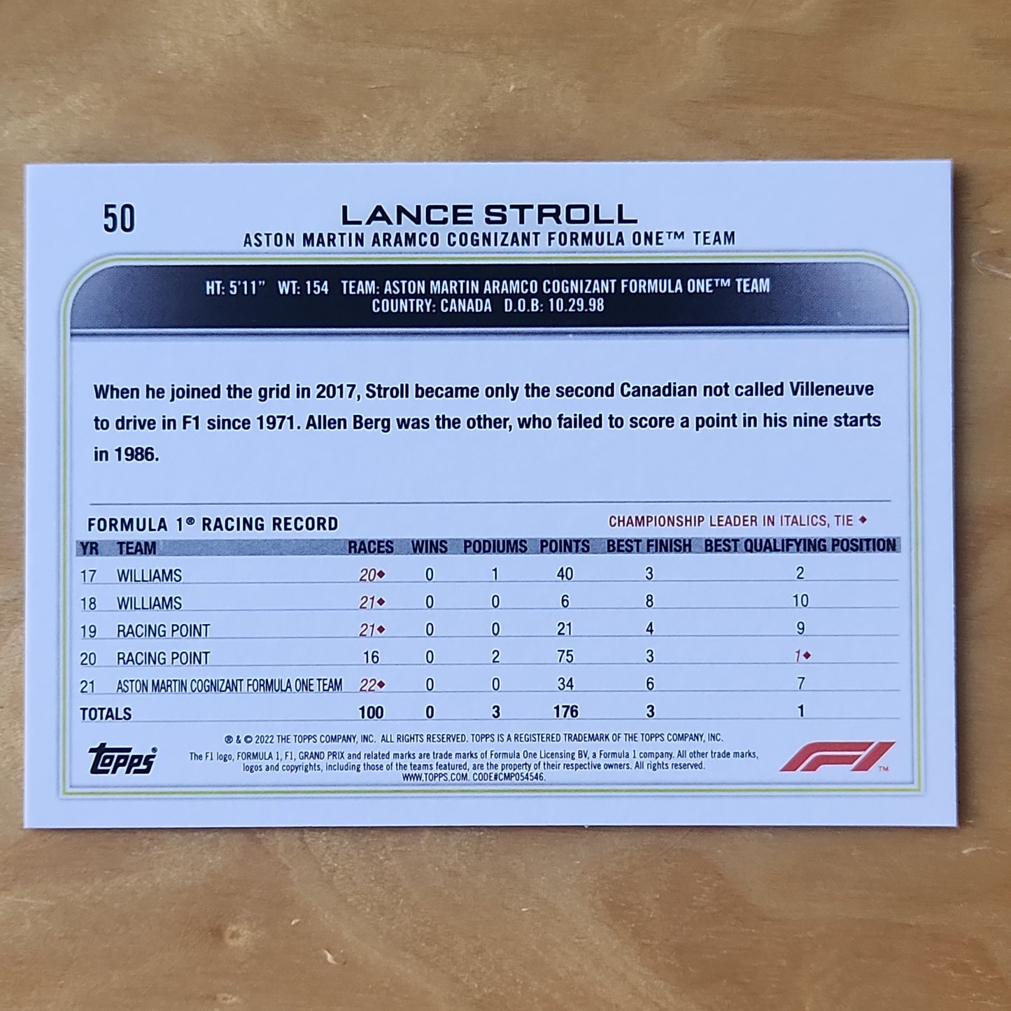 2022 Topps F1 Racing Lance Stroll #50 Checker Board