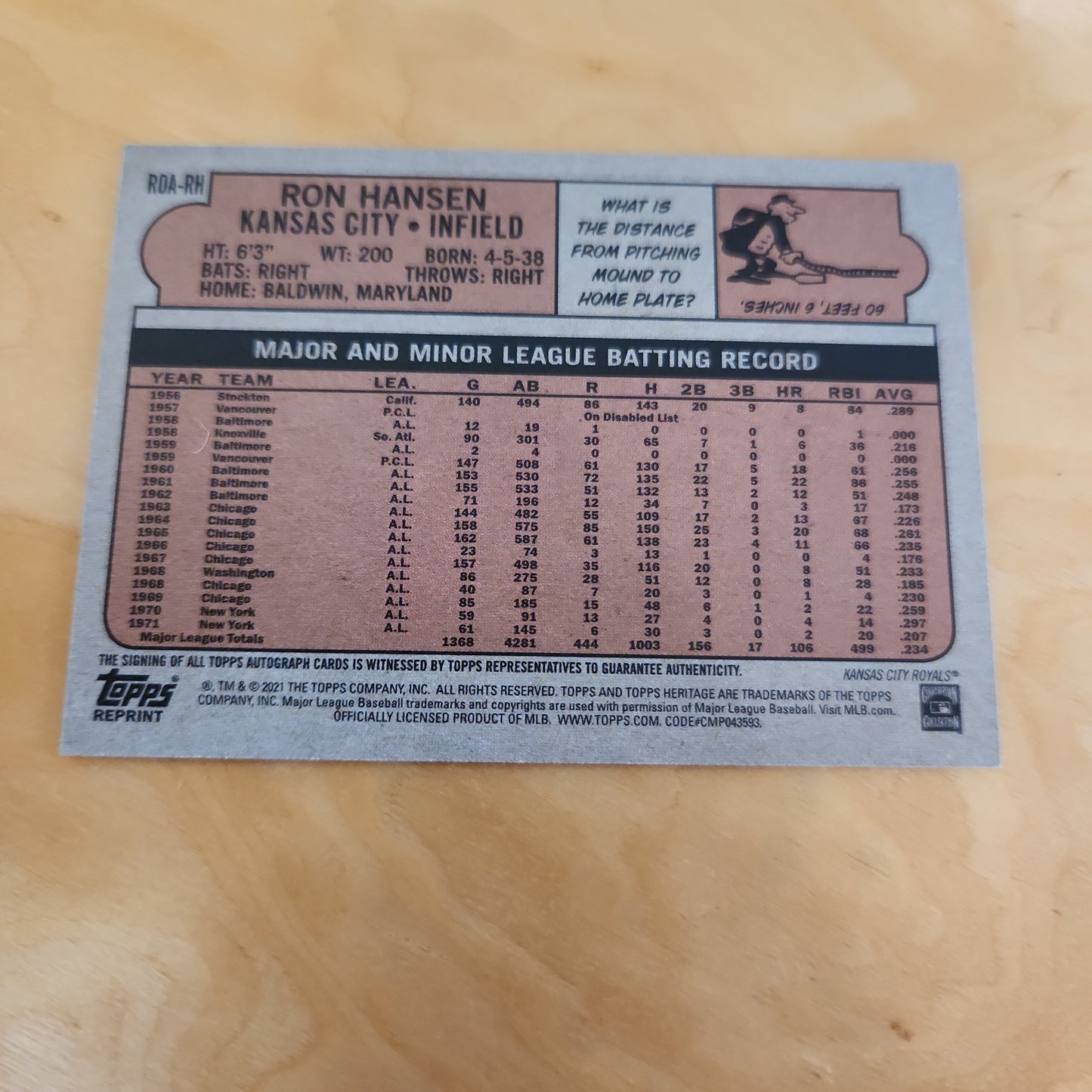 Topps Heritage Auto 61/72 #ROA-RH
