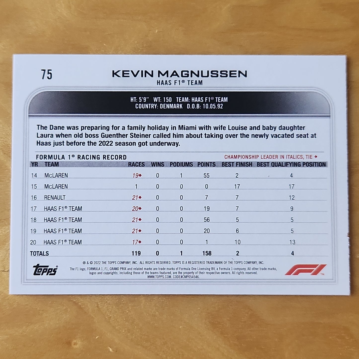 2022 Topps F1 Kevin Magnussen #75 Checker Board