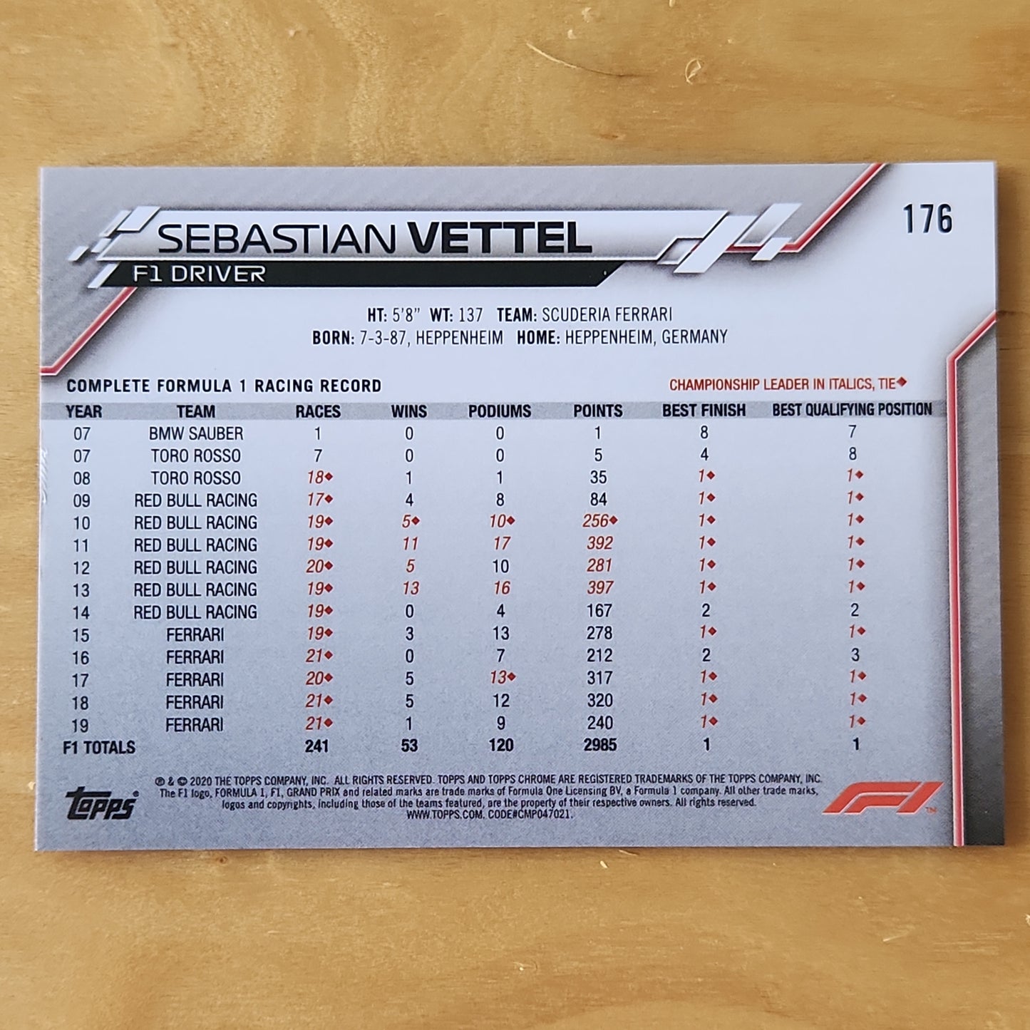 2020 Topps Chrome Spahire F1 Sebastian Vettel #176