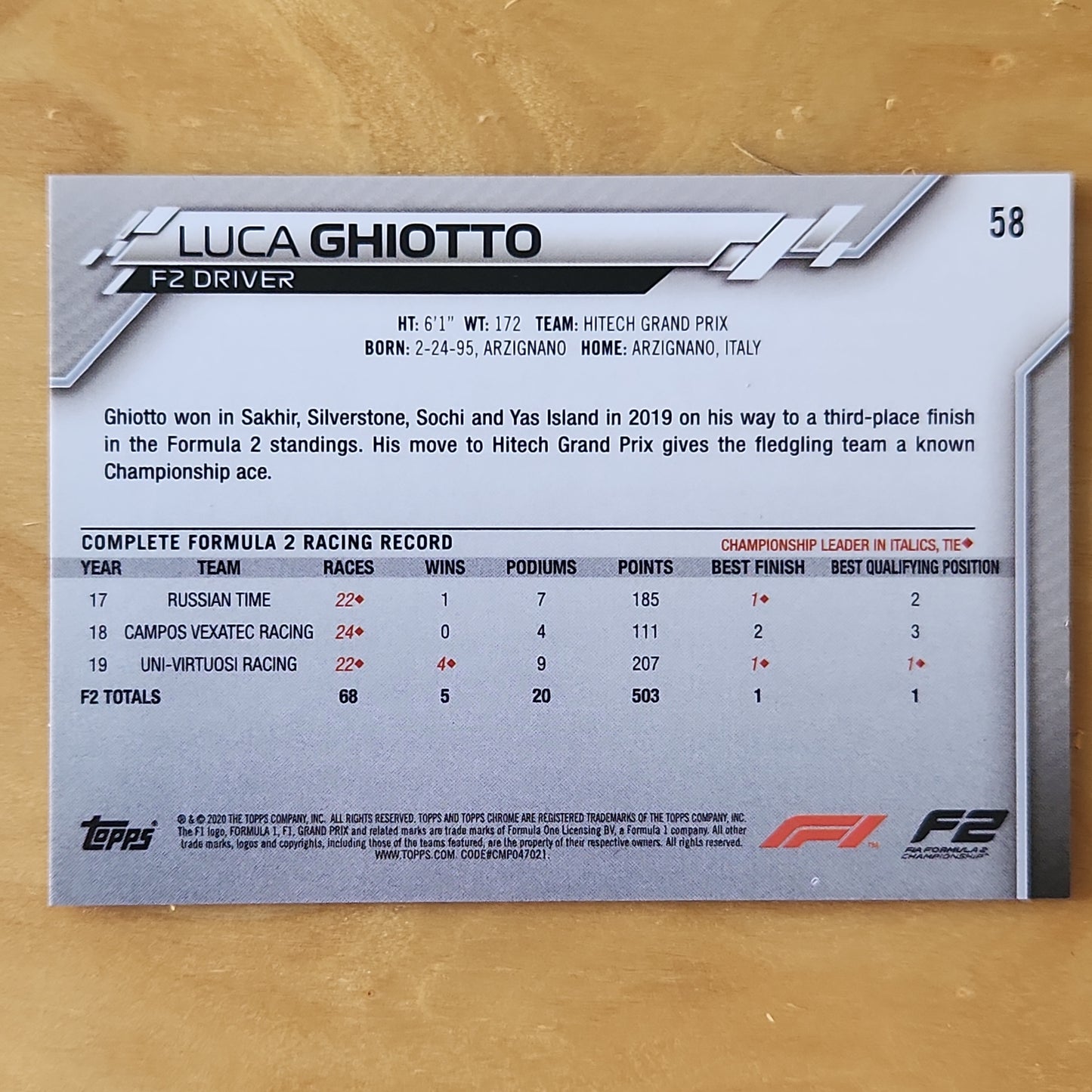 2020 Topps Chrome Spahire F1 Future Stars Luca Ghiotto #58