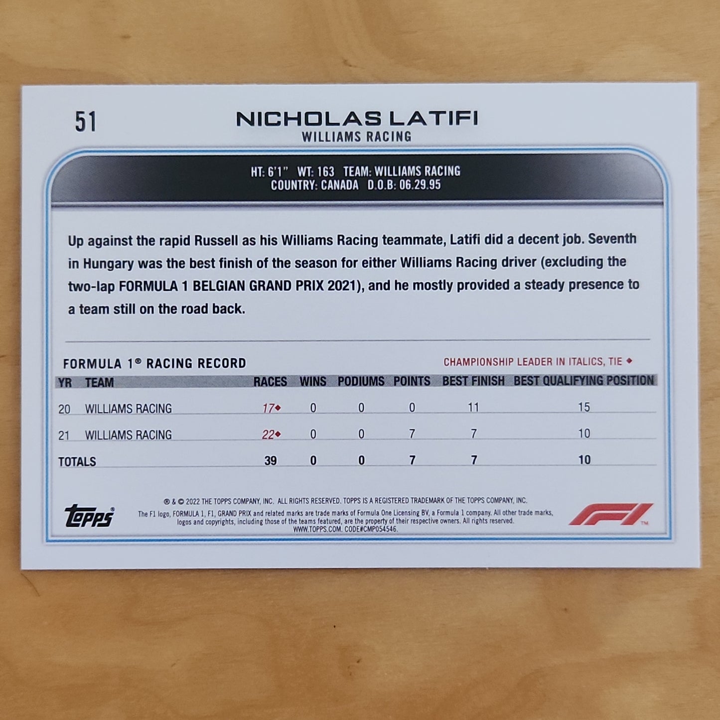 2022 Topps F1 Nicholas Latifi #51 Checker Flag