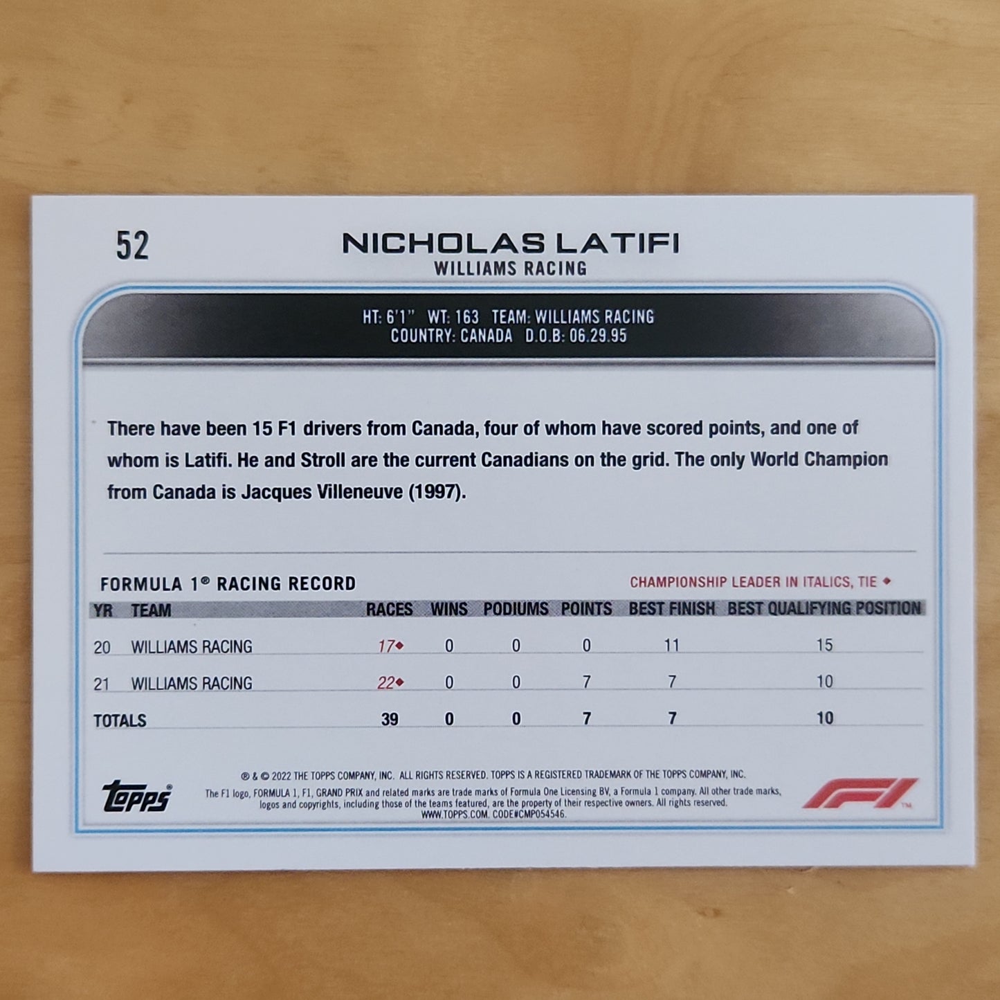 2022 Topps F1 Nicholas Latifi Car #52 Checker Flag