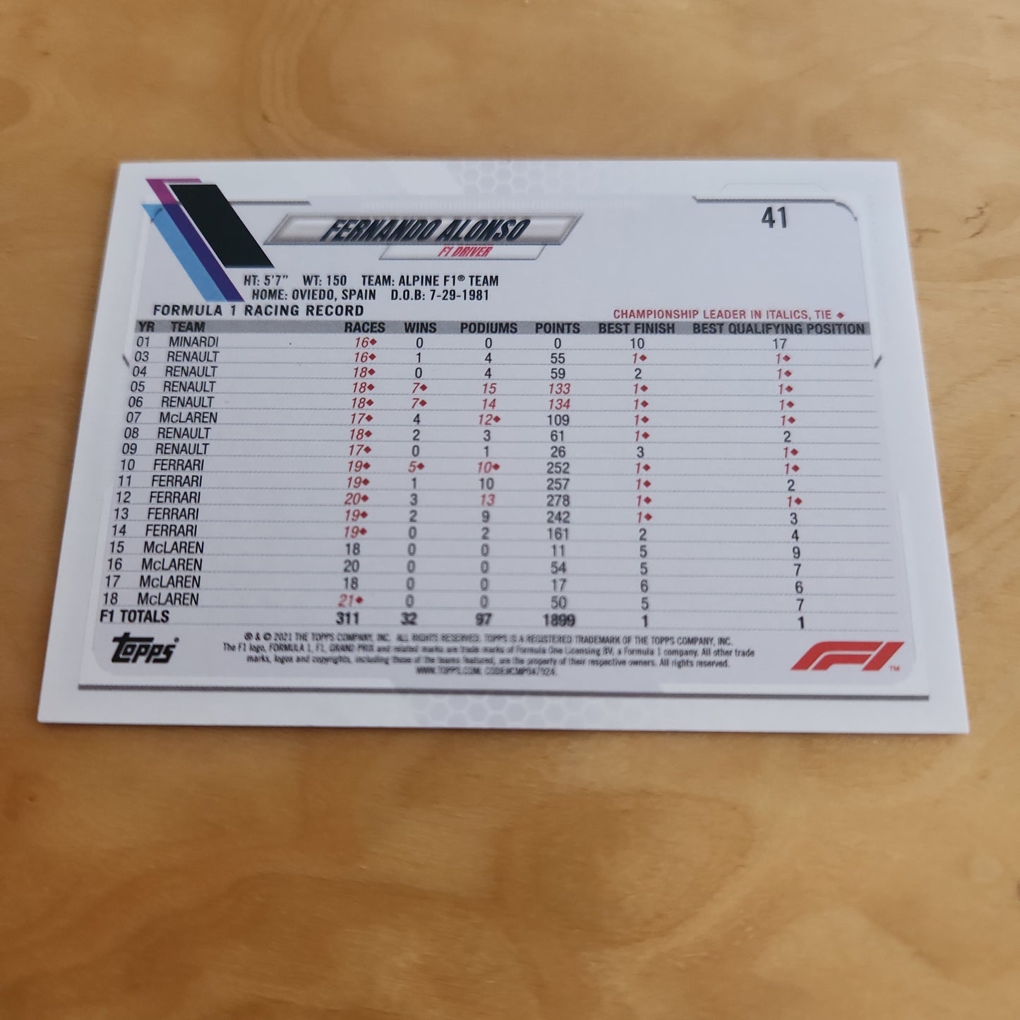 Topps Checkered Fernando Alonso #41