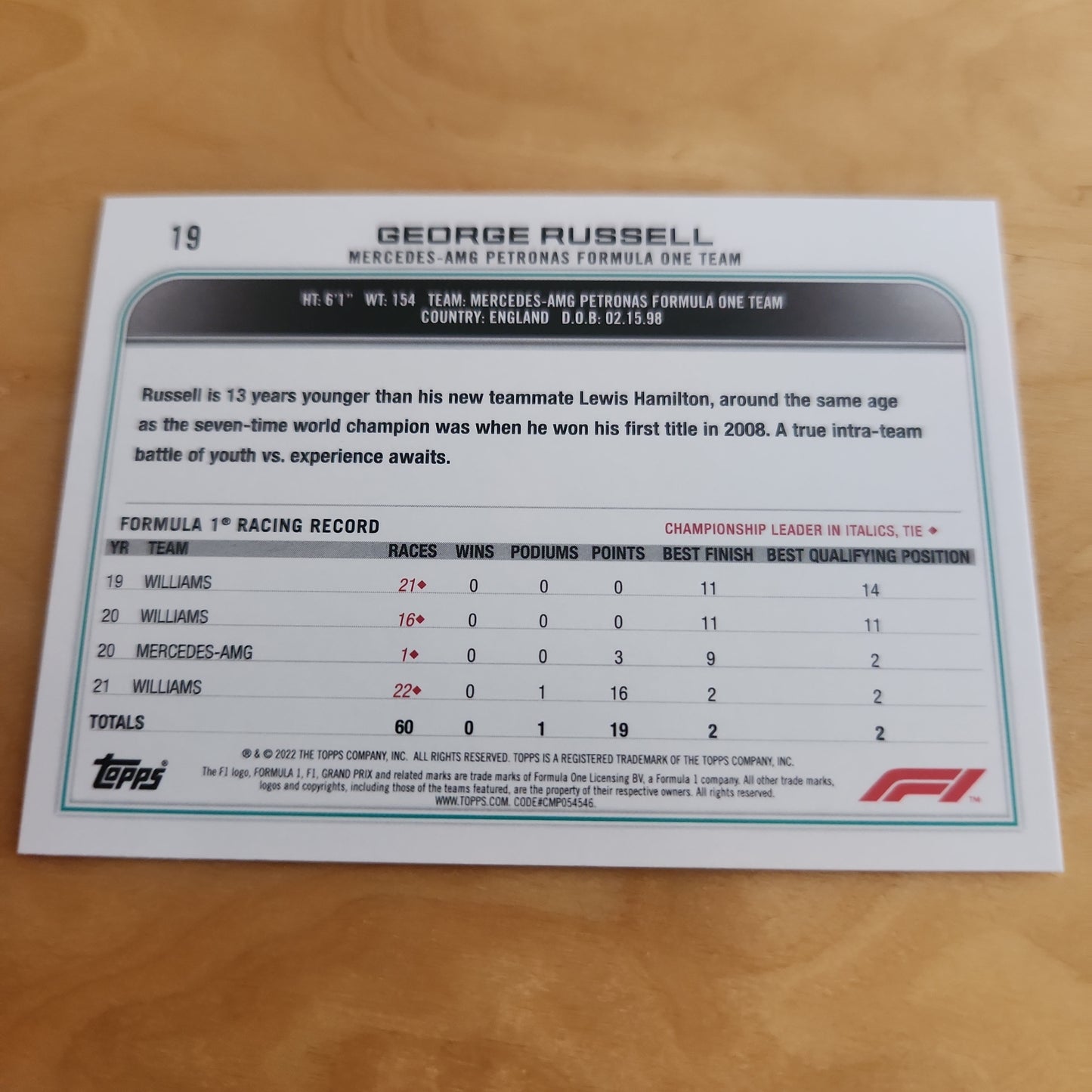 Topps Checkered George Russell #19