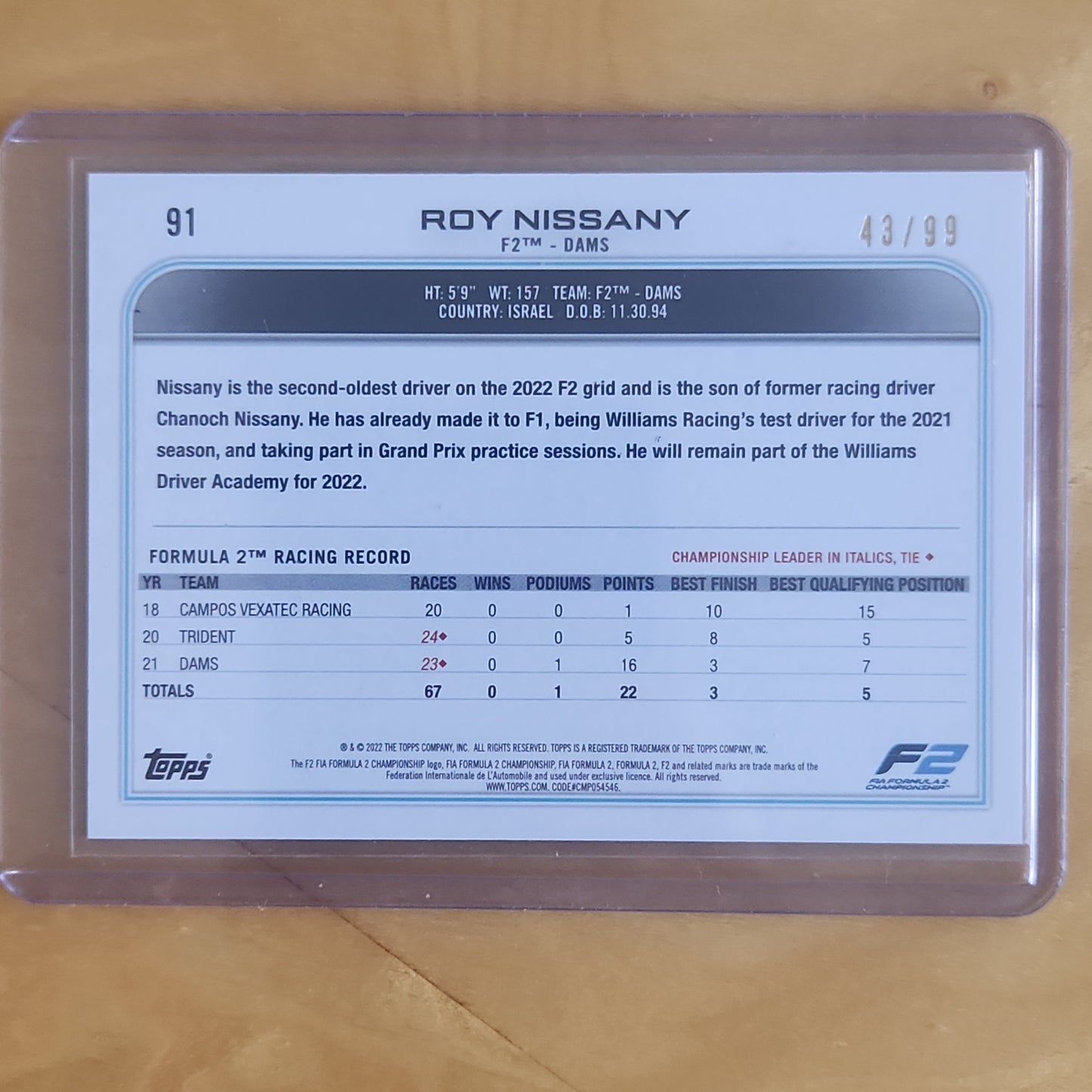 2022 Topps F1 Roy Nissany Formula 2 Blue 43/99 #91