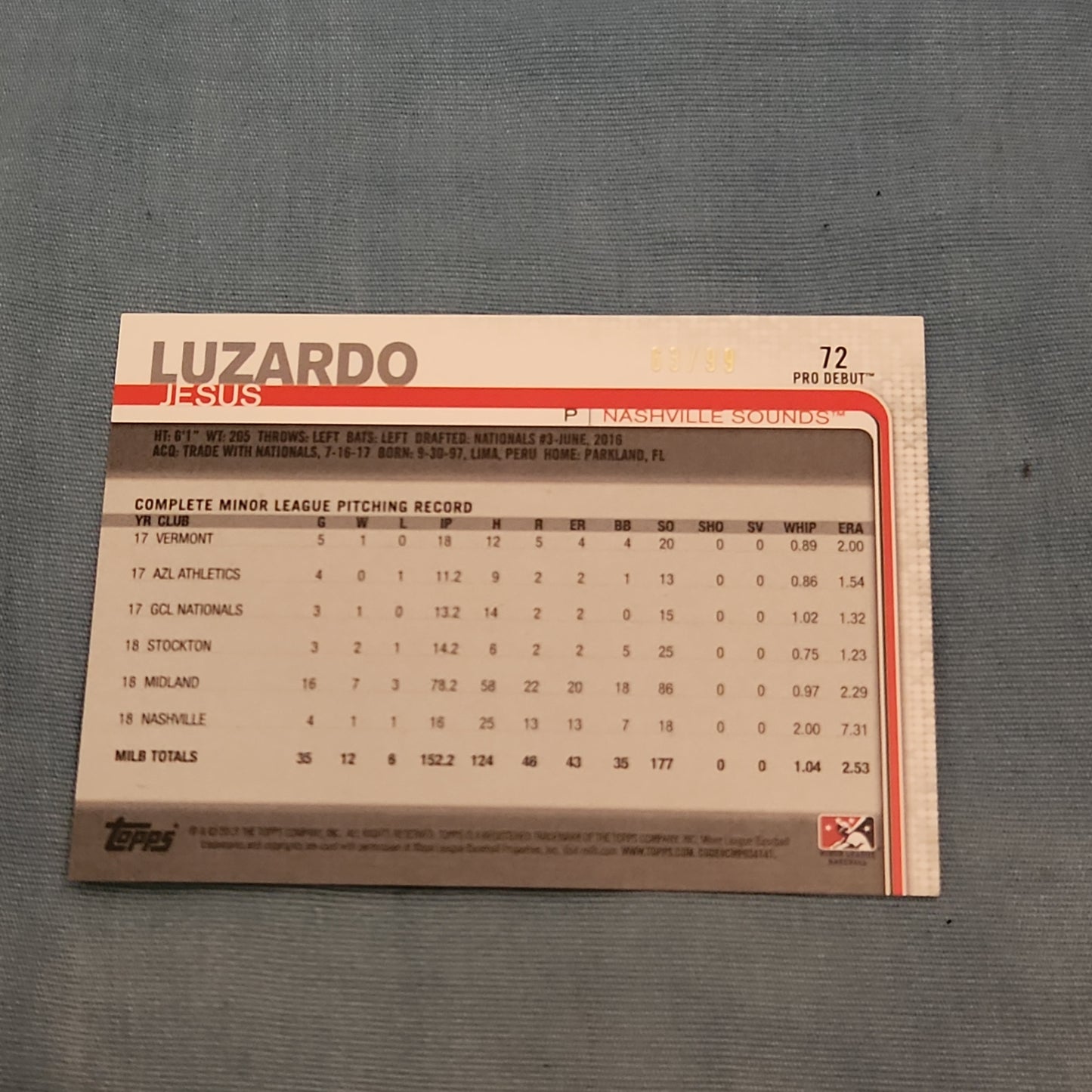 Topps Pro Debut Green Jesus Luzardo 63/99 #72