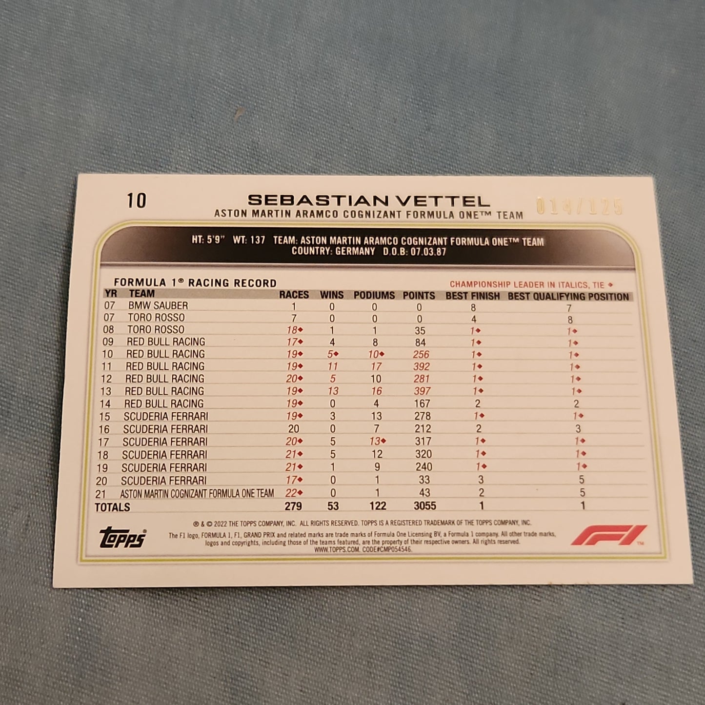 Topps Yellow Sebastion Vettel 014/125 #10